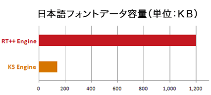 データ容量